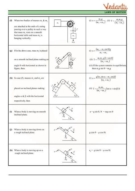 Image result for Physics Tutorial