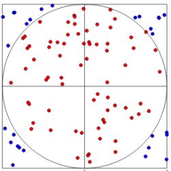 Estimate Value of Pi Using MATLAB 的图像结果