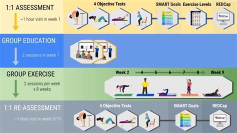 Image result for Glad Program Exercises PDF Free