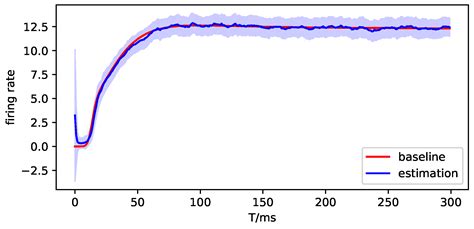 Deep Diffusion Kalman Filter Combining Large-Scale Neuronal Networks ...