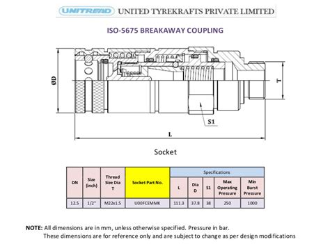 Break away couplings, hydraulic couplings, agri couplings, farm ...