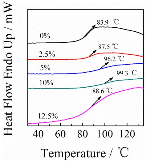 Facile Preparation of Highly Conductive Poly(amide-imide) Composite ...