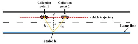 Developing a More Reliable Aerial Photography-Based Method for ...