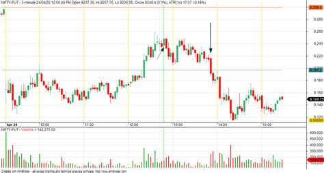 VFMDirect.in: ATR Trailing Stoploss AFL