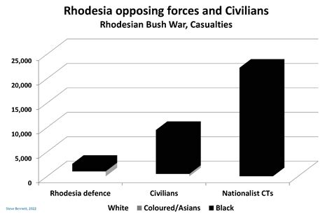 History of the Rhodesian Bush War with description and origins of ...