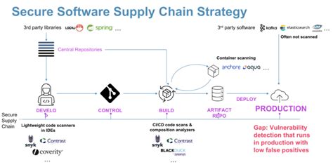 Image result for Why Java Is Secure by JVM