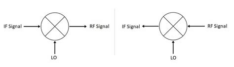 Image result for RF Mixers Tutorial