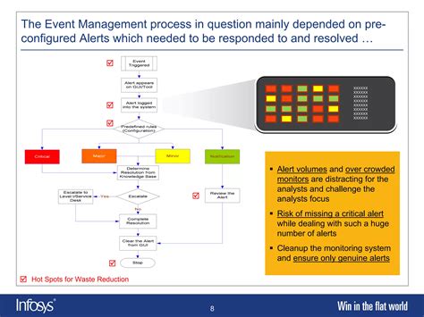 ITIL Event Management 的图像结果