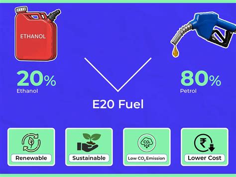 E20 Petrol & Ethanol Blending in India: All You Need To Know