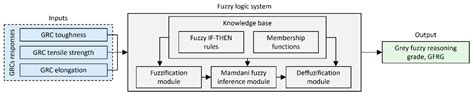 Multi Response Modelling and Optimisation of Copper Content and Heat ...