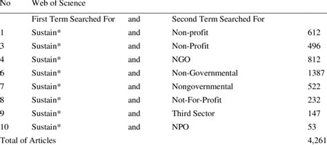 Image result for Web of Science Core Collection