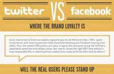 20 Twitter Infographics
