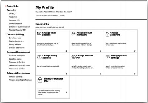 SIM-SWAP USA — Teletype