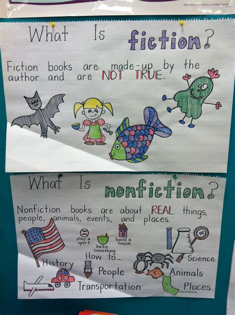 Fiction Vs. Nonfiction Anchor Chart