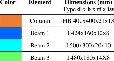 Image result for Structure Elemints