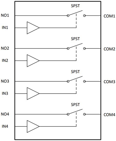 TS3A4751 Quad SPST Analog Switch - TI | Mouser