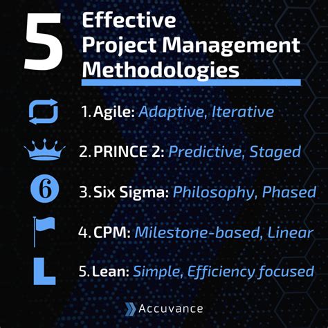 Project Management Models and Methods 的图像结果