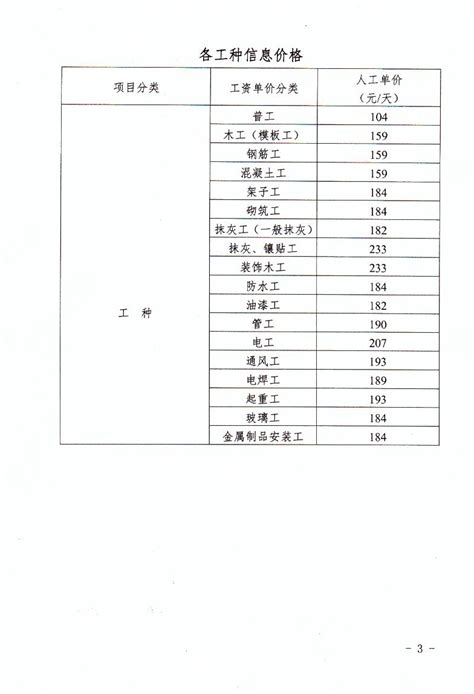 河南省定额站 2014年至2021年，18份人工价通知，原文件值得收藏 - 知乎