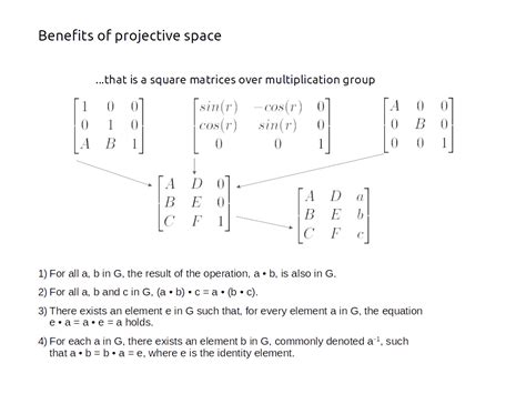 Image result for Homogeneous Vector Equation