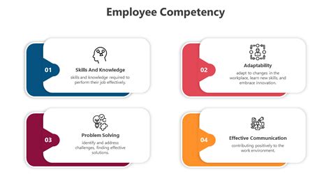 Employee Competency 的图像结果