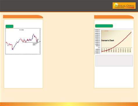 Motilal Oswal Financial Services