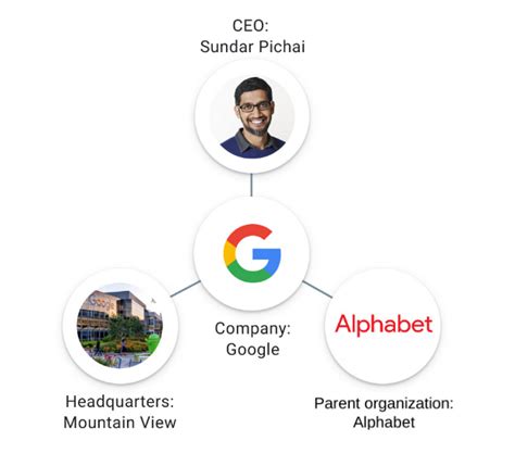 Google Knowledge Graph 的图像结果