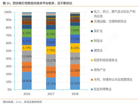 西安浙商银行房产抵押贷款流程