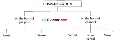 Image result for Note-making CA Foundation