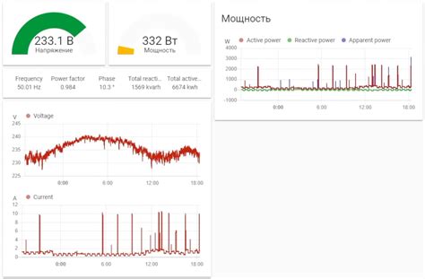 Image result for Modem Modbus