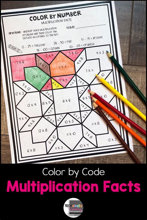 Image result for Multiplication by Code