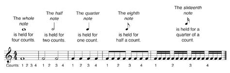 Image result for Rhythm Reading Exercises