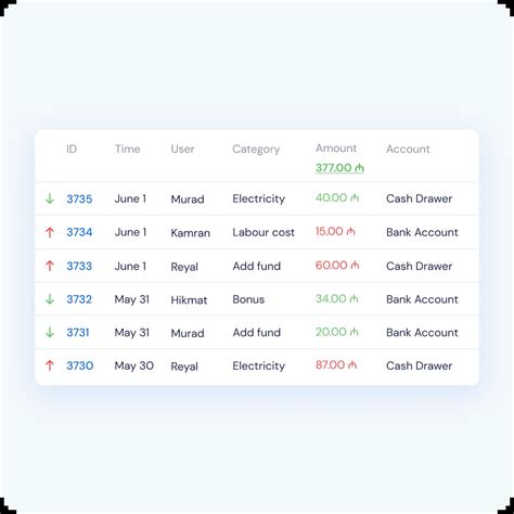 Система управления рестораном