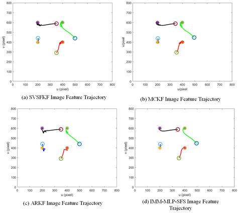 An Evolutionary Neural-Enhanced Intelligent Controller for Robotic ...