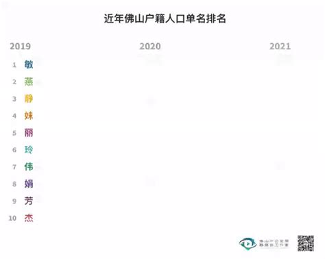 【解读】中国新生儿复苏指南（2021年修订）（含复苏流程图）