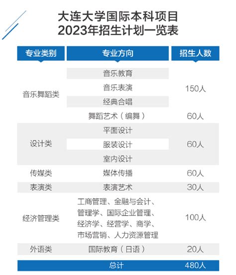 2023大连大学2+2国际本科招生简章Word模板下载_编号qwagpybo_熊猫办公