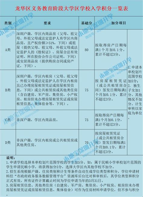 深圳福田区学位申请分类及积分表_深圳幼升小资讯_幼教网