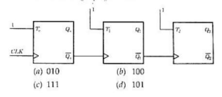 Sequential Circuits: GATE ECE 2005 | Question: 57