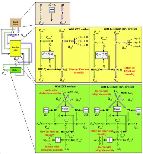 Image result for Bond Graph Simple Pendulum