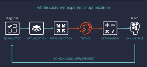 Image result for Website Optimization Analytics