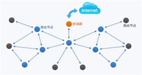 用于ZigBee设备的入网方法与流程