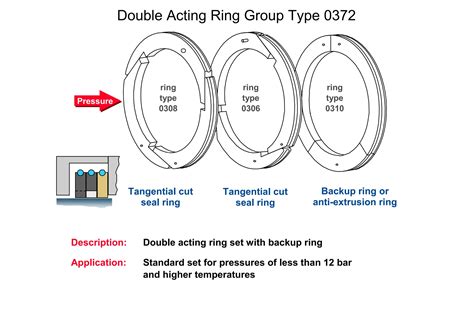 Image result for Compressor Packing