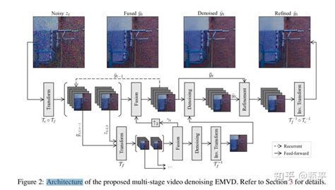 Emvfoundry Tutorial 的图像结果