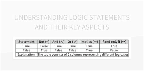 Image result for Logic Statements Examples