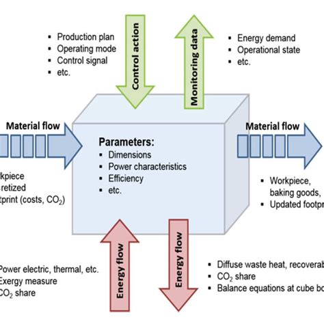 Image result for Quantization of Continuous Signal Graph