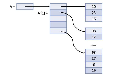2D Array String 的图像结果