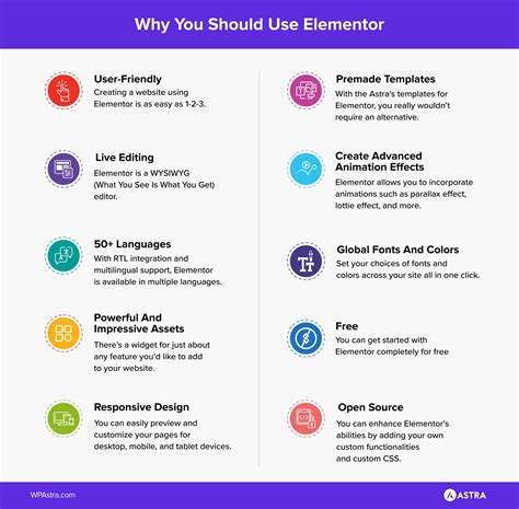 Image result for Advanced Elementor Tutorials