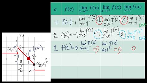 Image result for Graphical Limit Calculation