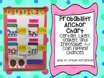 Image result for Probability Anchor Chart