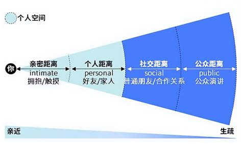 感情里，缺少边界感是一种灾难！__凤凰网