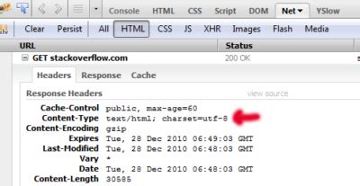 Image result for HTML Character Set